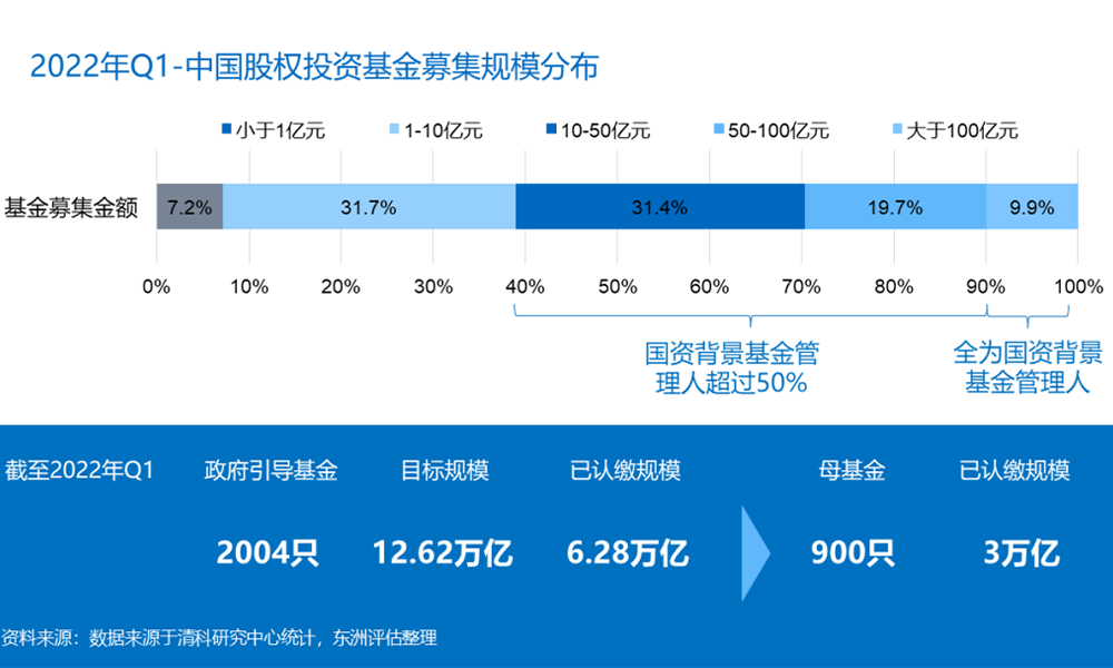 解析上海市国资委《基金份额评估备案事情指引（试行）》