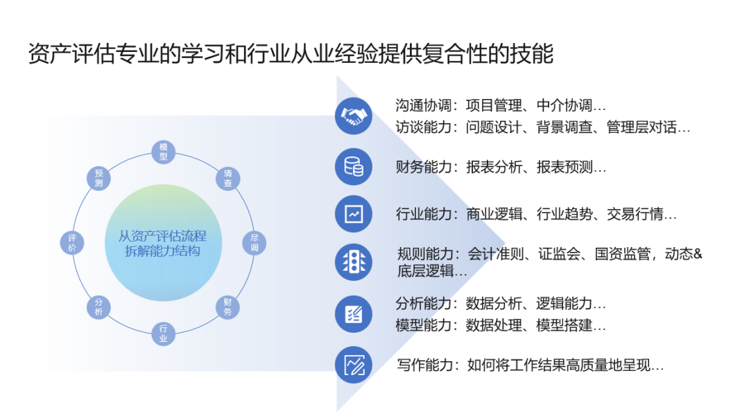 关注人才培养，pg电子评估受邀加入上财资产评估硕士项目招生宣讲