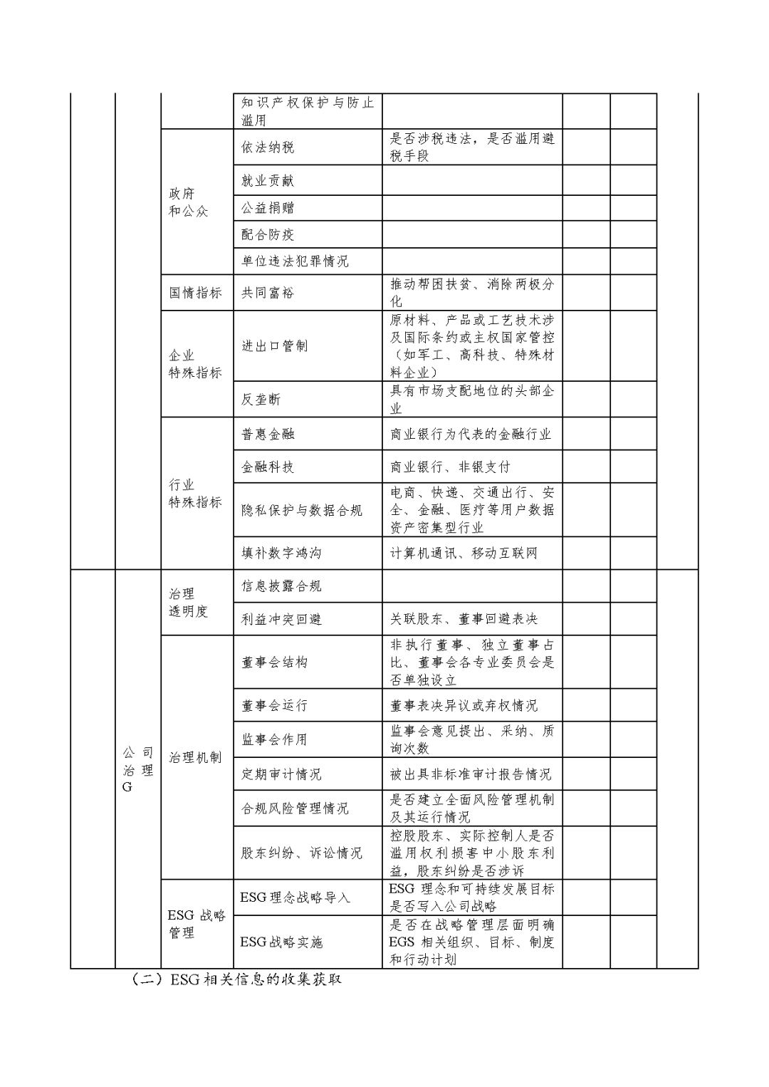 pg电子评估於隽蓉、蒋骁等在《中国资产评估》宣布专业文章《ESG因素对市场法修正影响的初探》